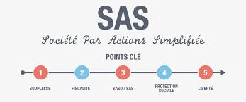 Comment constituer une SAS ?